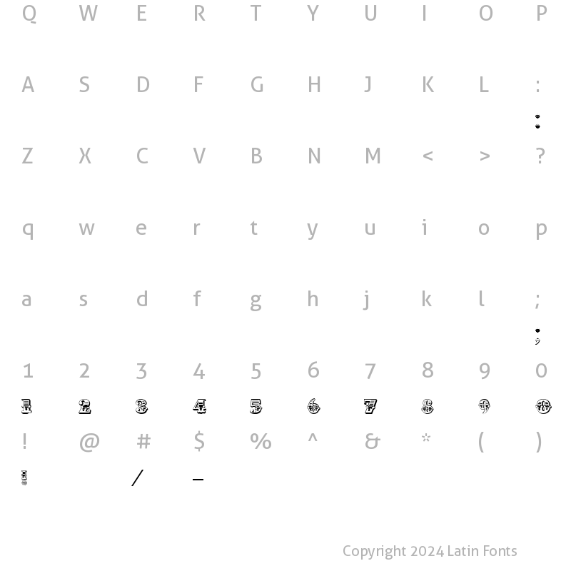 Character Map of Invest Normal