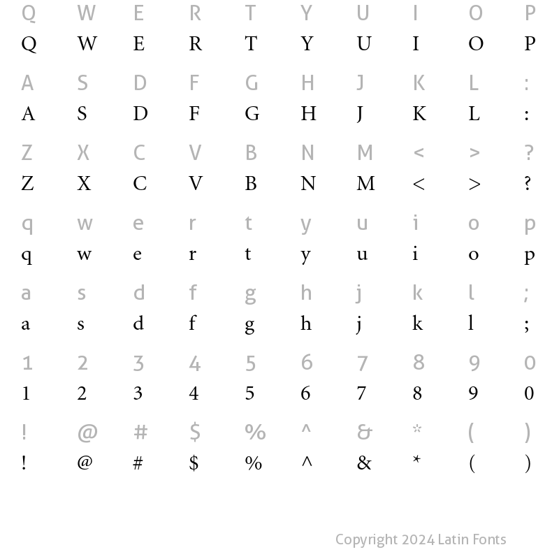 Character Map of Miniature Regular